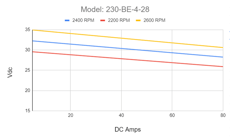 Alternator Rpm Chart 5 kW Flywheel Alternator - Innotec