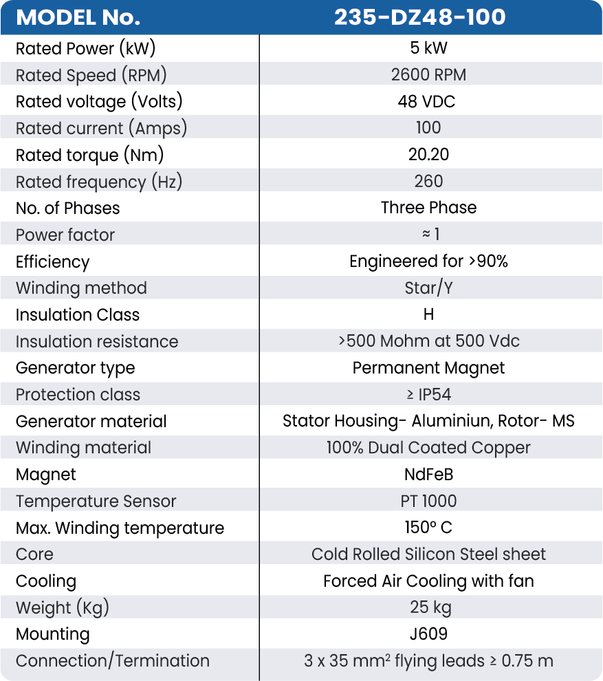 235-DZ48-100 EMPMA Table