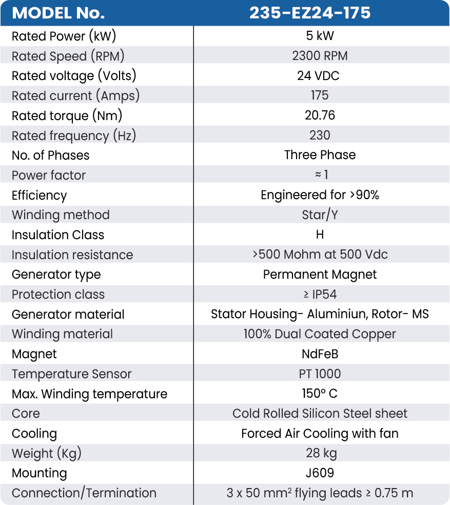 235-EZ24-175 EMPMA Table