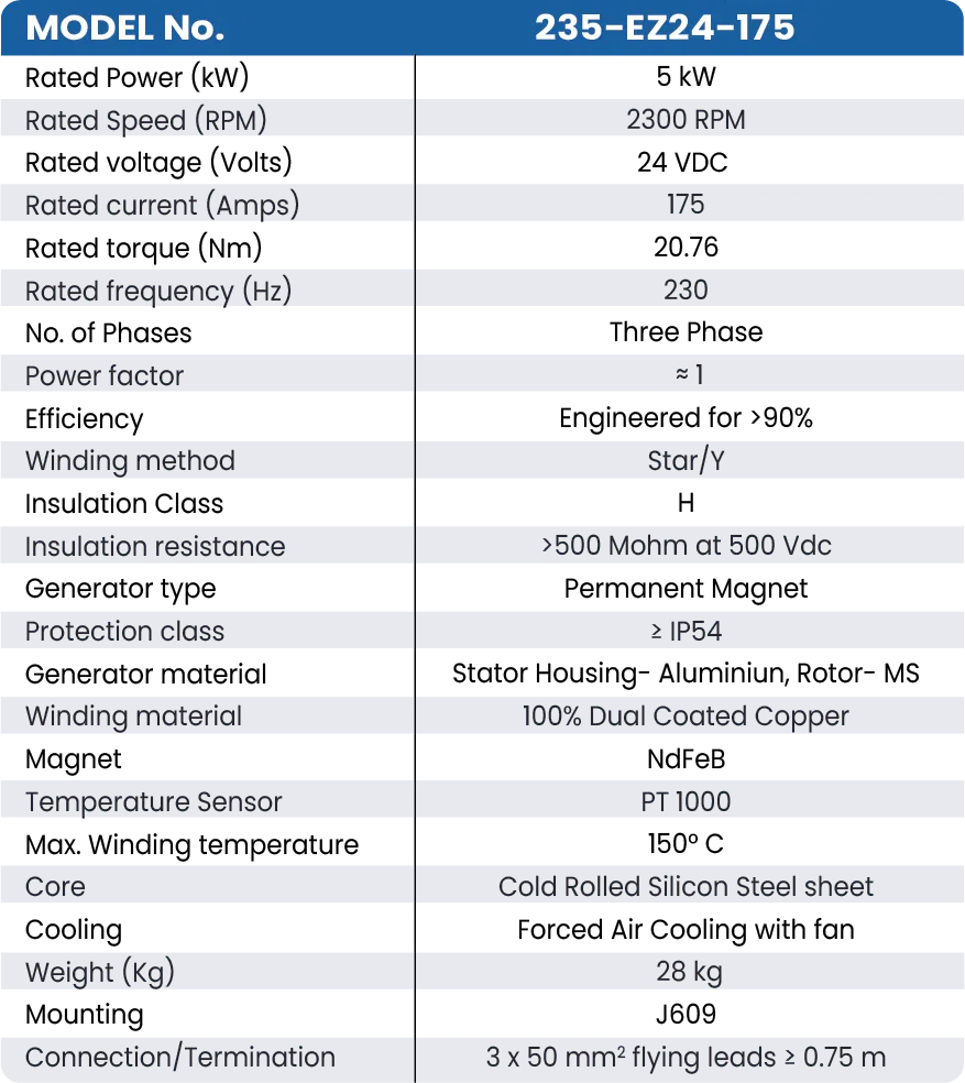 235-EZ24-175 EMPMA Table