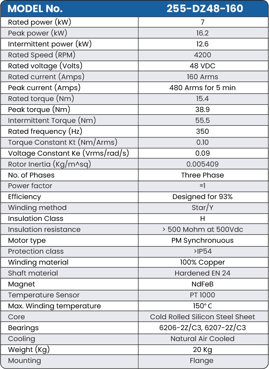 Technical data sheet for 7 kW 48V BLDC Motor