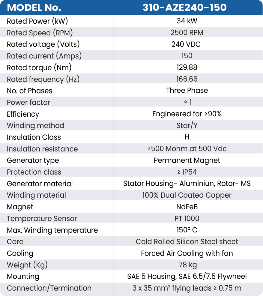 310-AZE240-150 EMPMA table