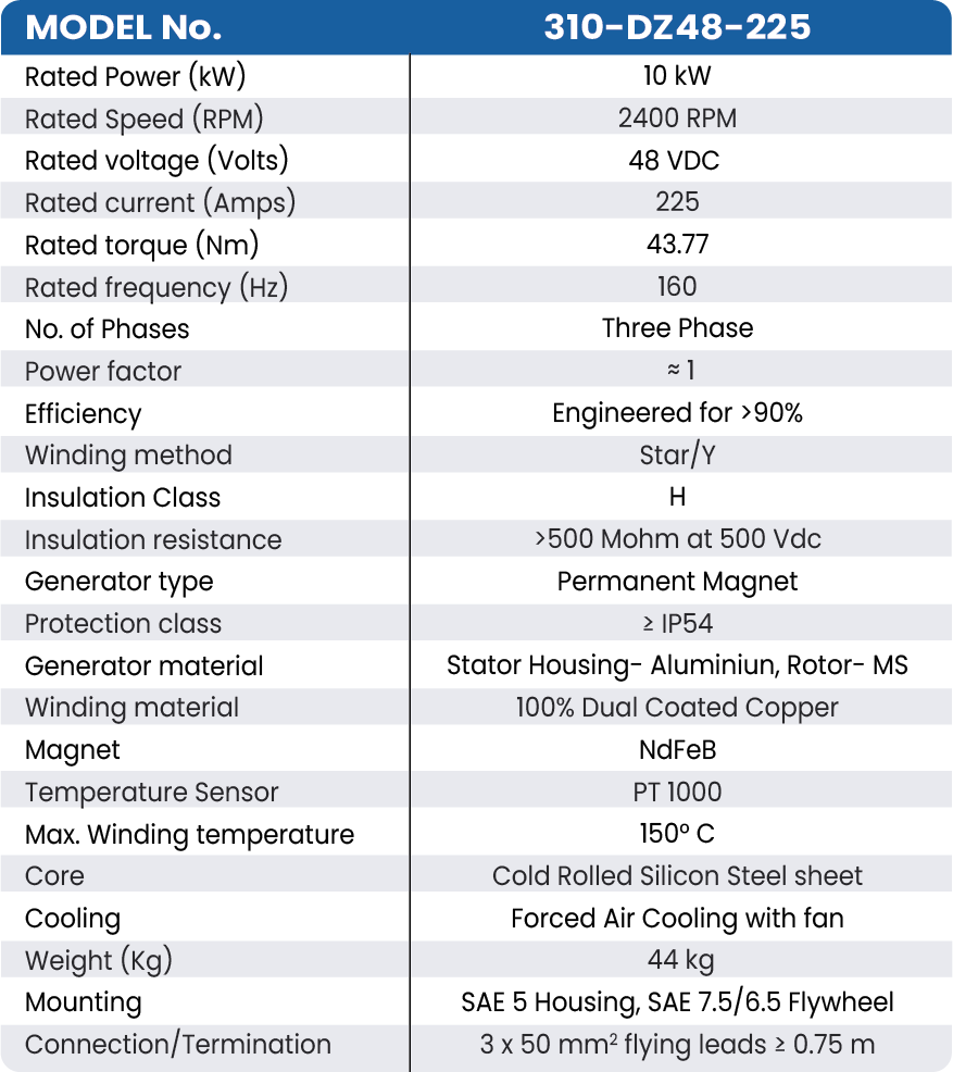 310-DZ48-225 EMPMA table