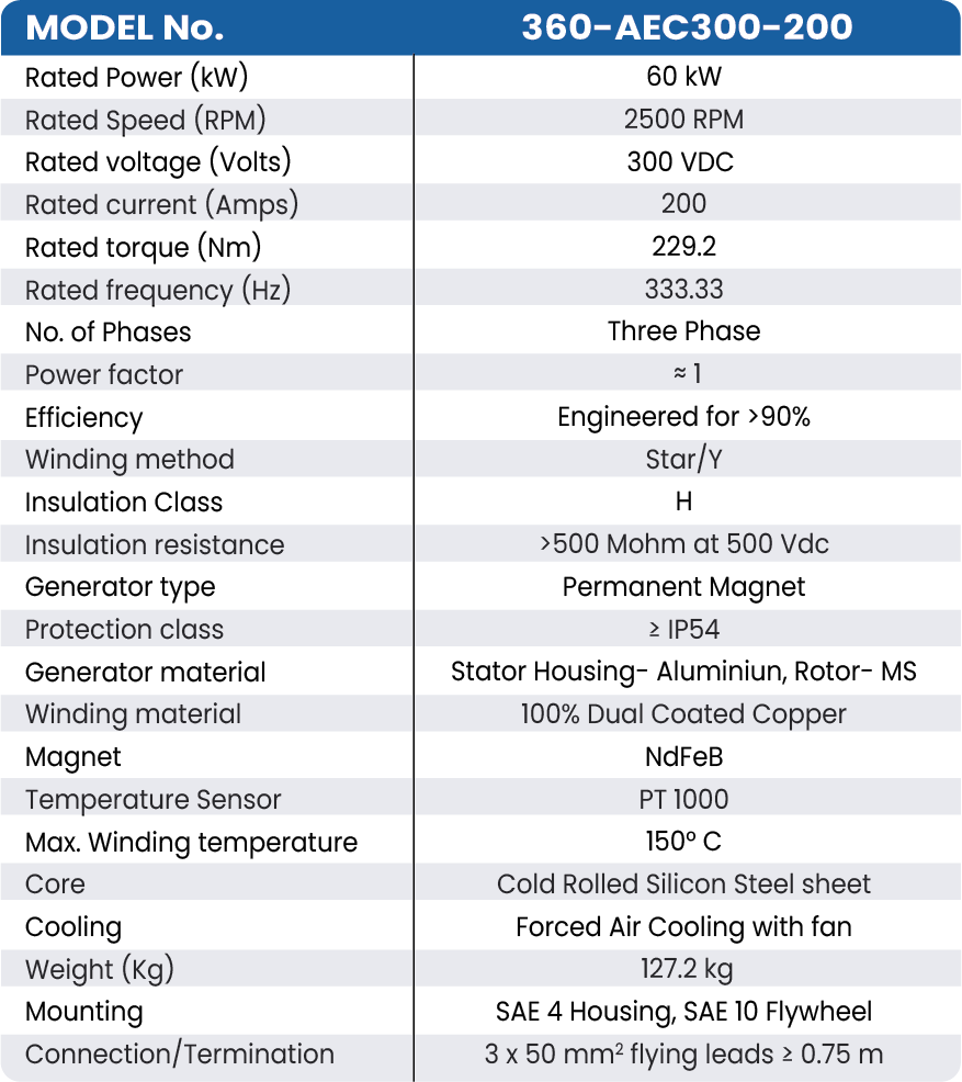 360-AEC300-200 EMPMA TABLE