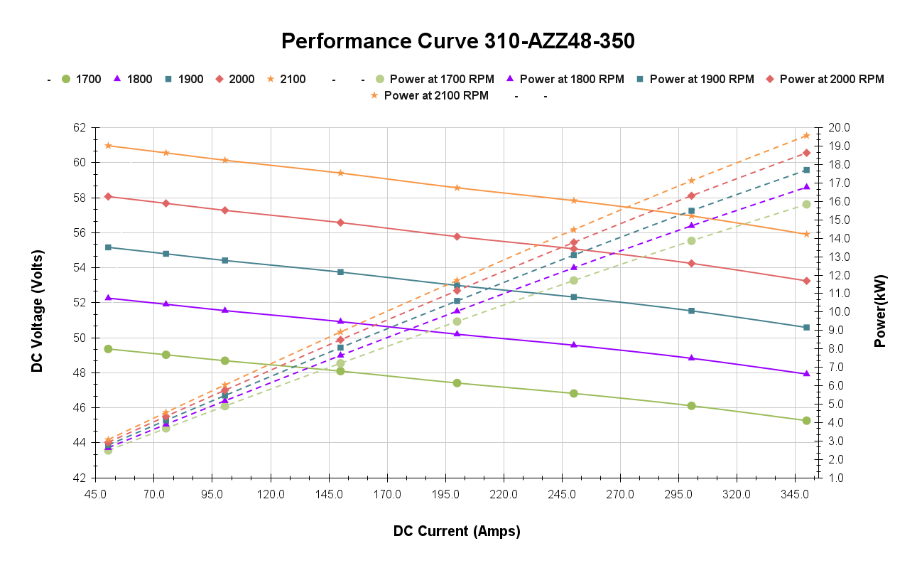 Performance Curve 310-AZZ48-350 (1)