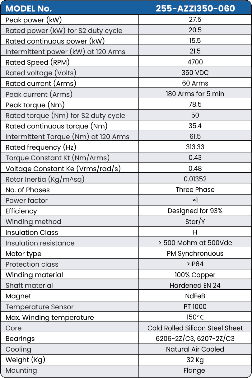 Technical data for 15 kW 350V IPM Motor