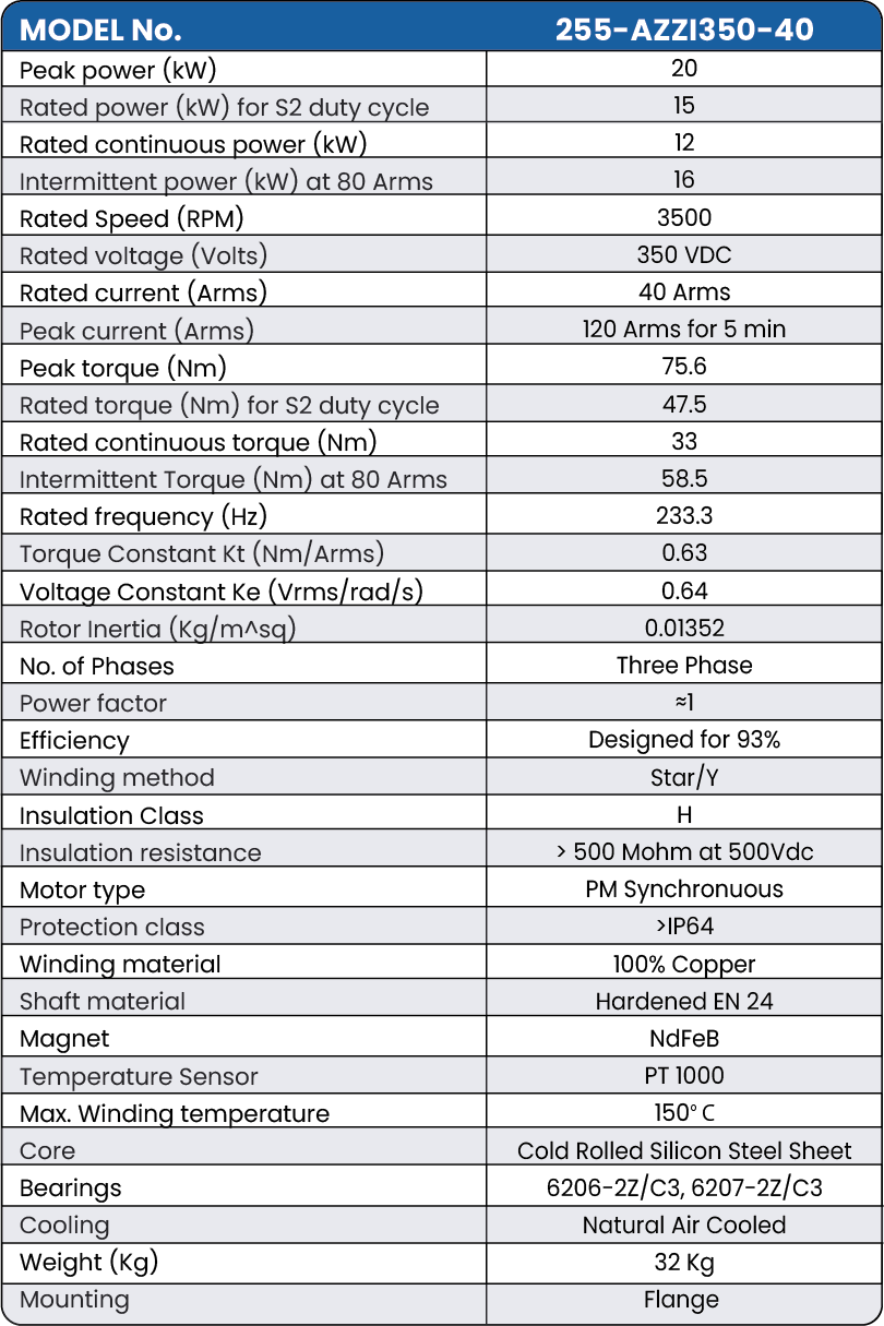 Technical data for 12 kW 350V IPM Motor