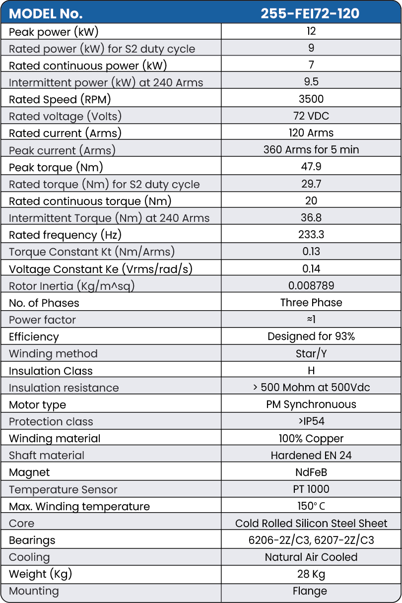 Data sheet for 7 kW 72V IPM Motor
