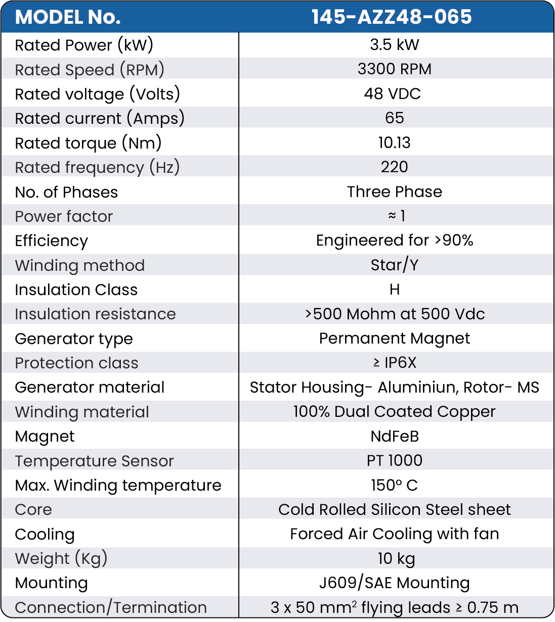 3.5 kW 48V J609 PMG Technical data sheet table