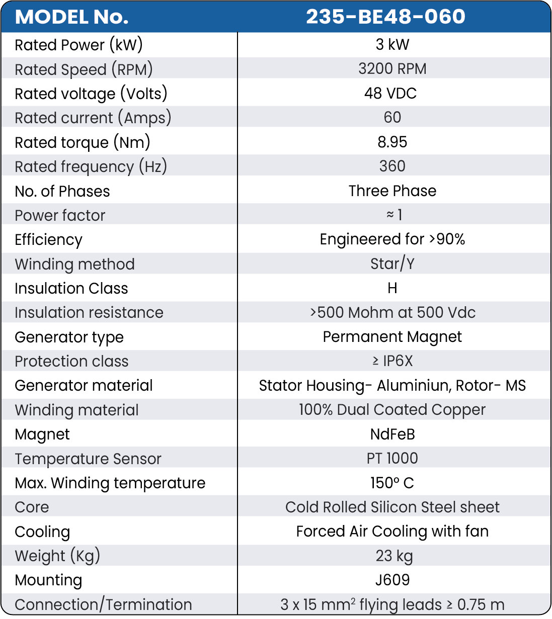 3 kW 48V J609 PMG Technical data sheet table