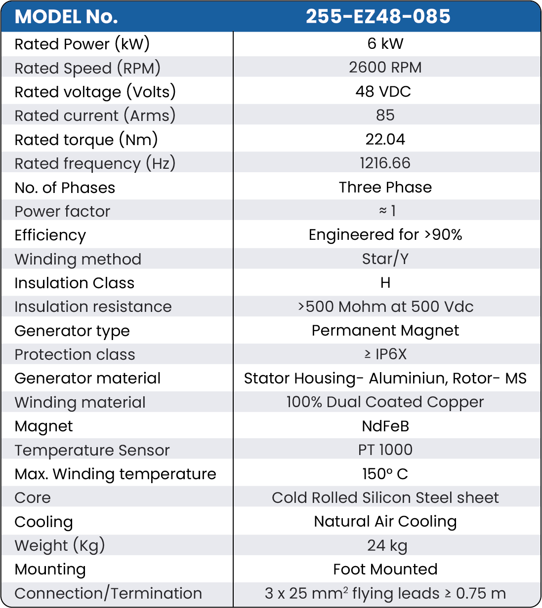 technical data sheet 6 kW 2600 RPM 48 Volt PMG