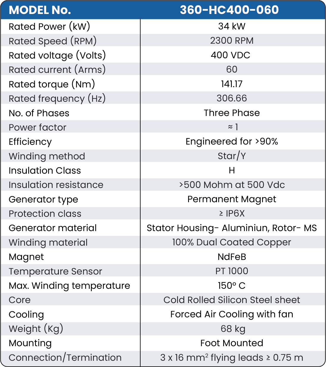 technical data sheet 34 kW 2300 RPM 400 Volt PMG