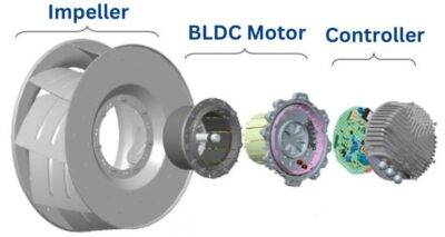 Ec Fan Exploded View EC FANS : BLDC Motors - Innotec Power