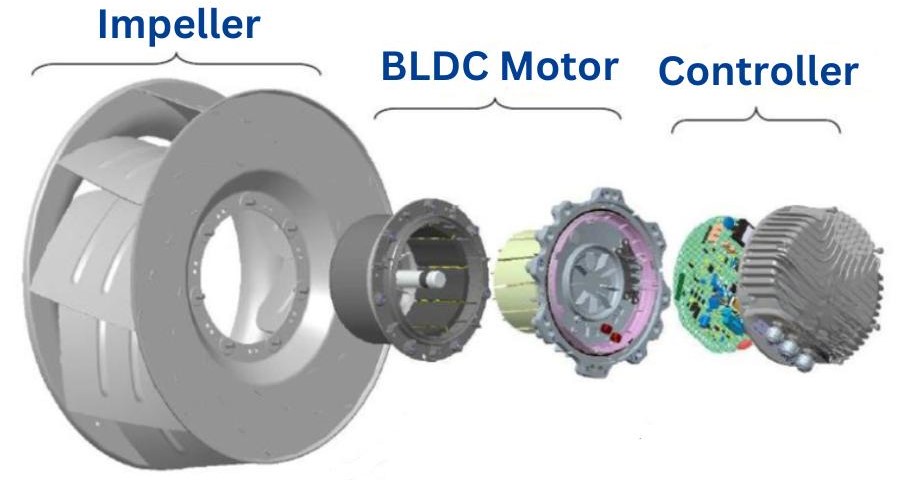 EC fan with Innotec Power's BLDC motor