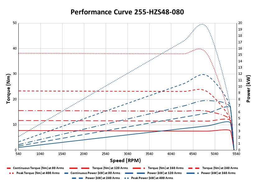 Performance Curve 255-HZS48-080