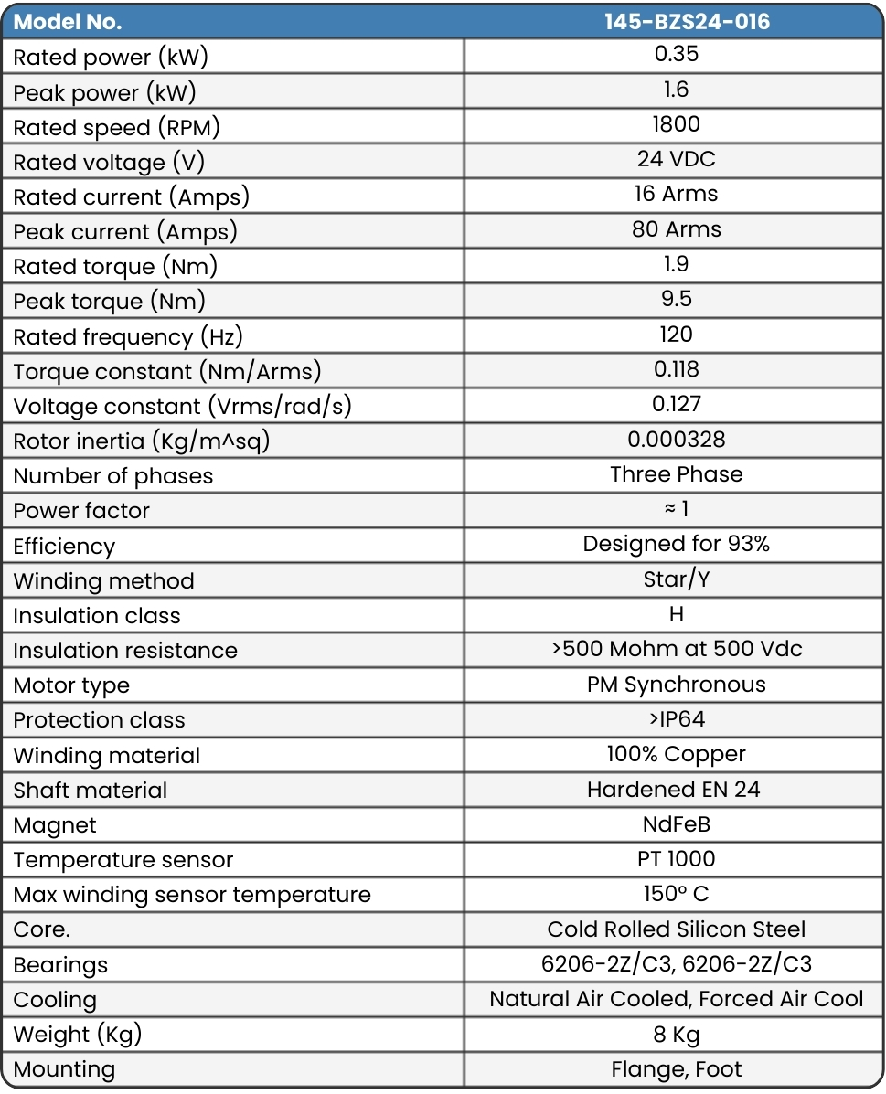 145-BZS24-016 Final Motor Data sheet