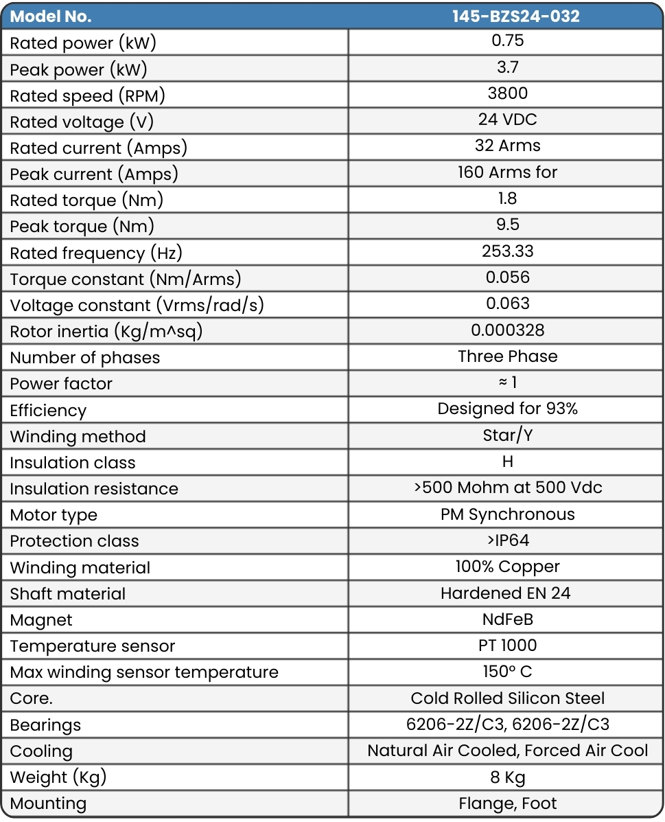 145-BZS24-032 Final Motor Data sheet