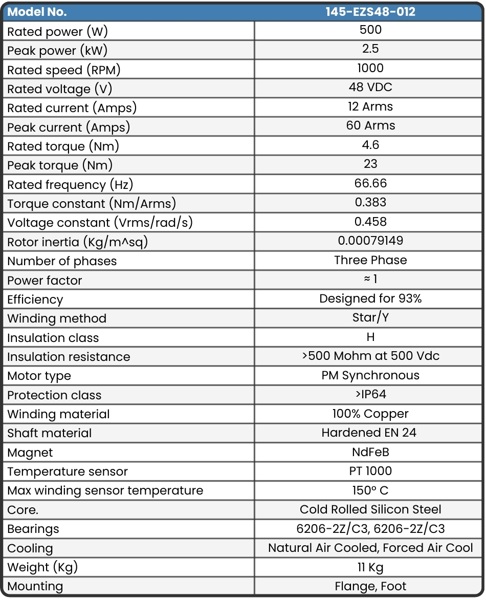 145-EZS48-012 Motor data sheet