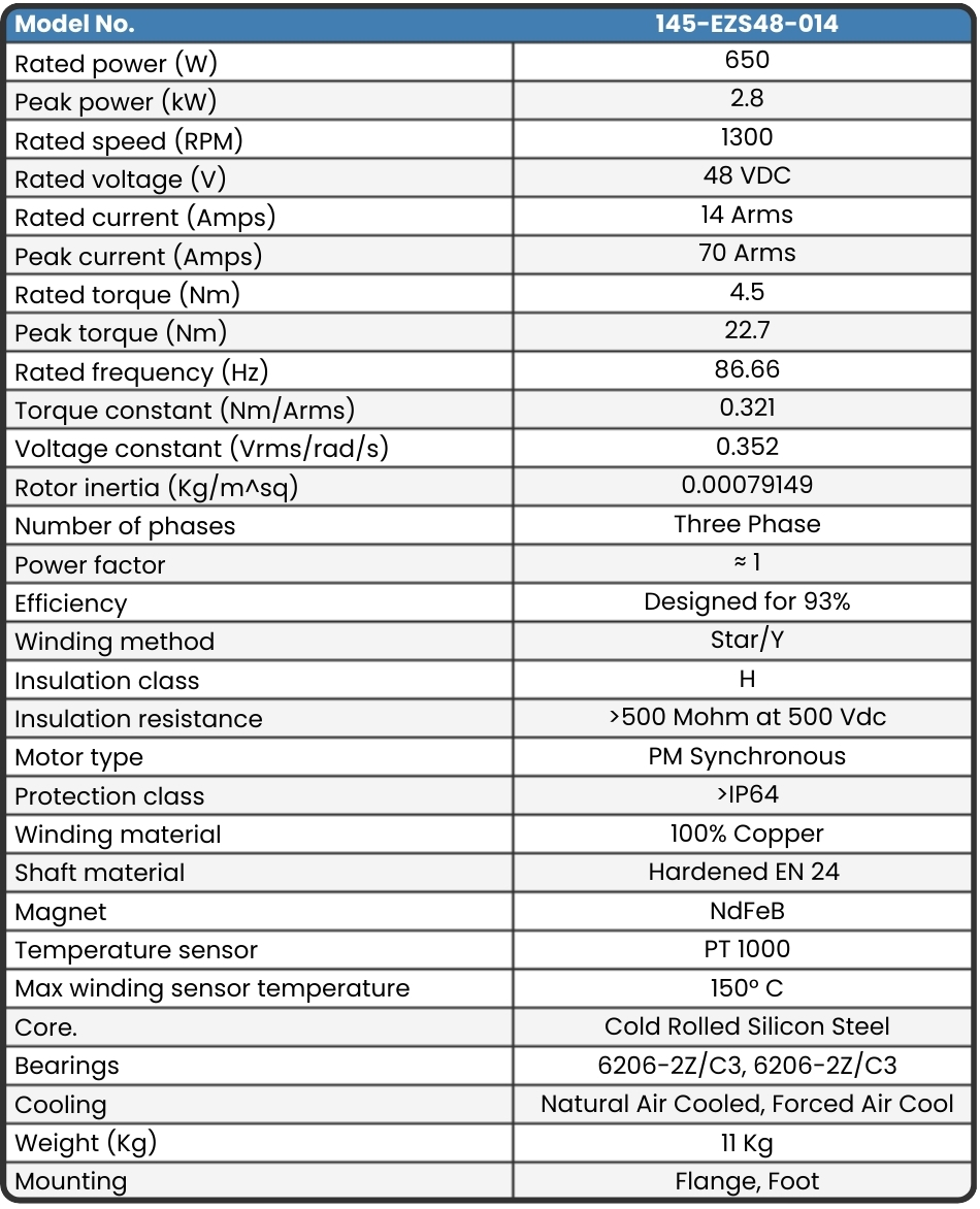 145-EZS48-014 Final Motor Data sheet