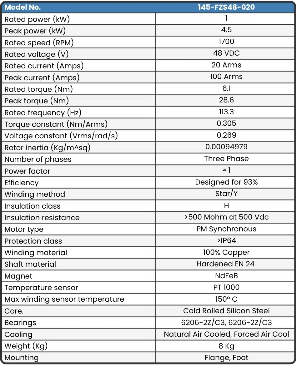 145-FZS48-020 Motor data sheets