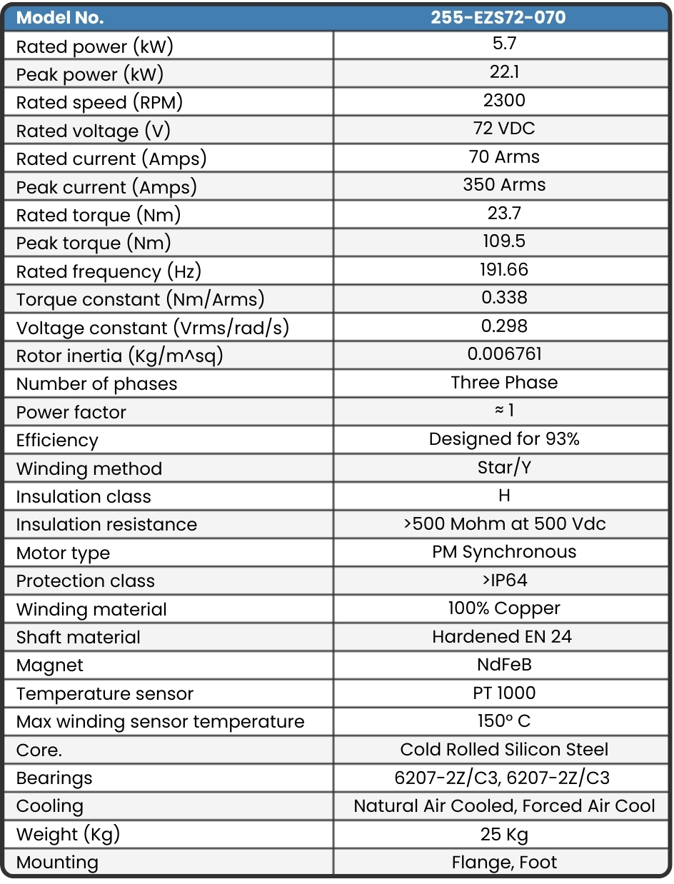 255-EZS72-070 Motor data sheet