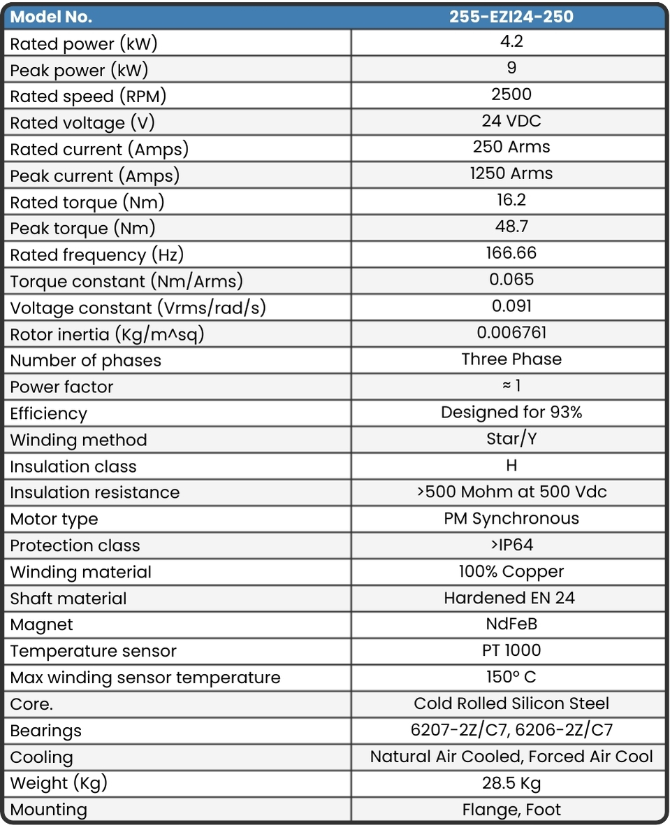 Datasheet for 255-EZI24-250