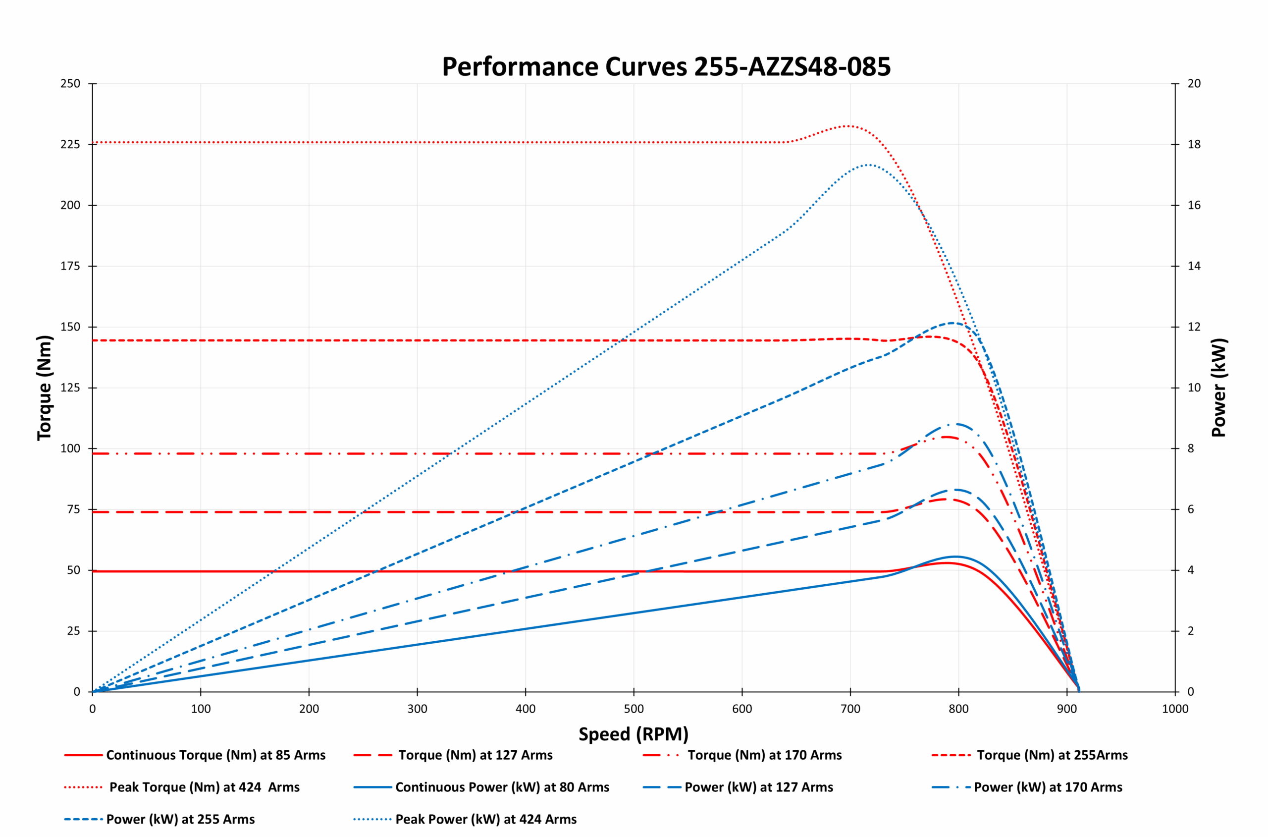 Performance Curves 255-AZZS48-085 Performance Curves 255-AZZS48-085