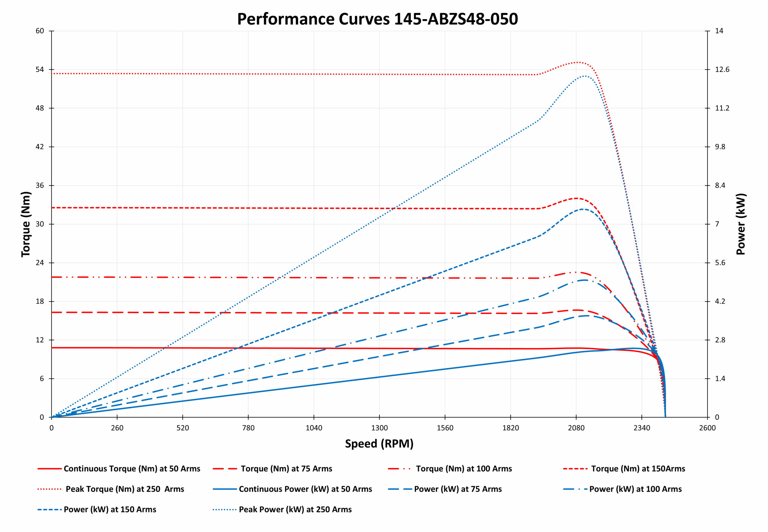 graph of 145-ABZS48-050 graph of 145-ABZS48-050