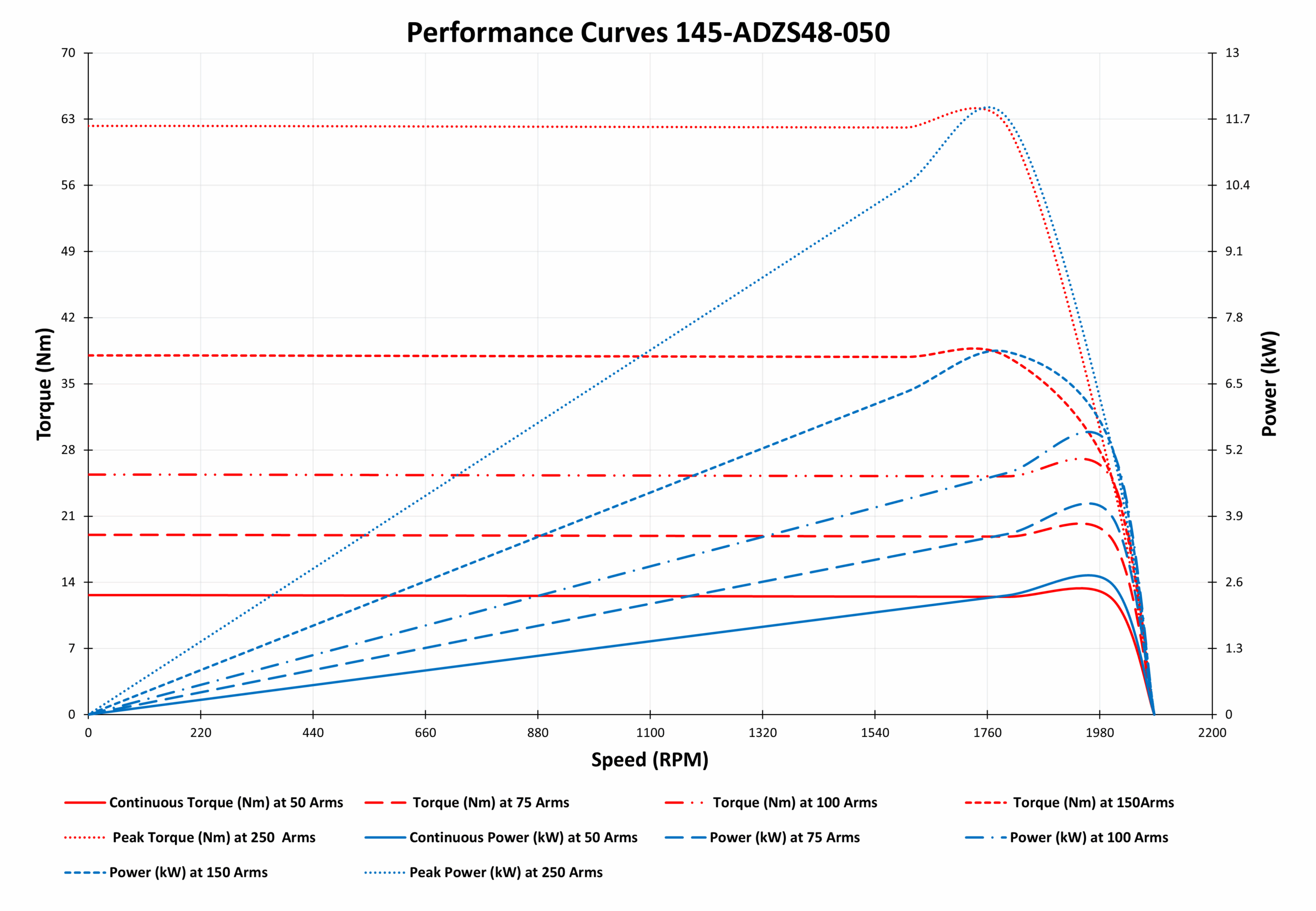 graph of 145-ADZS48-050 graph of 145-ADZS48-050