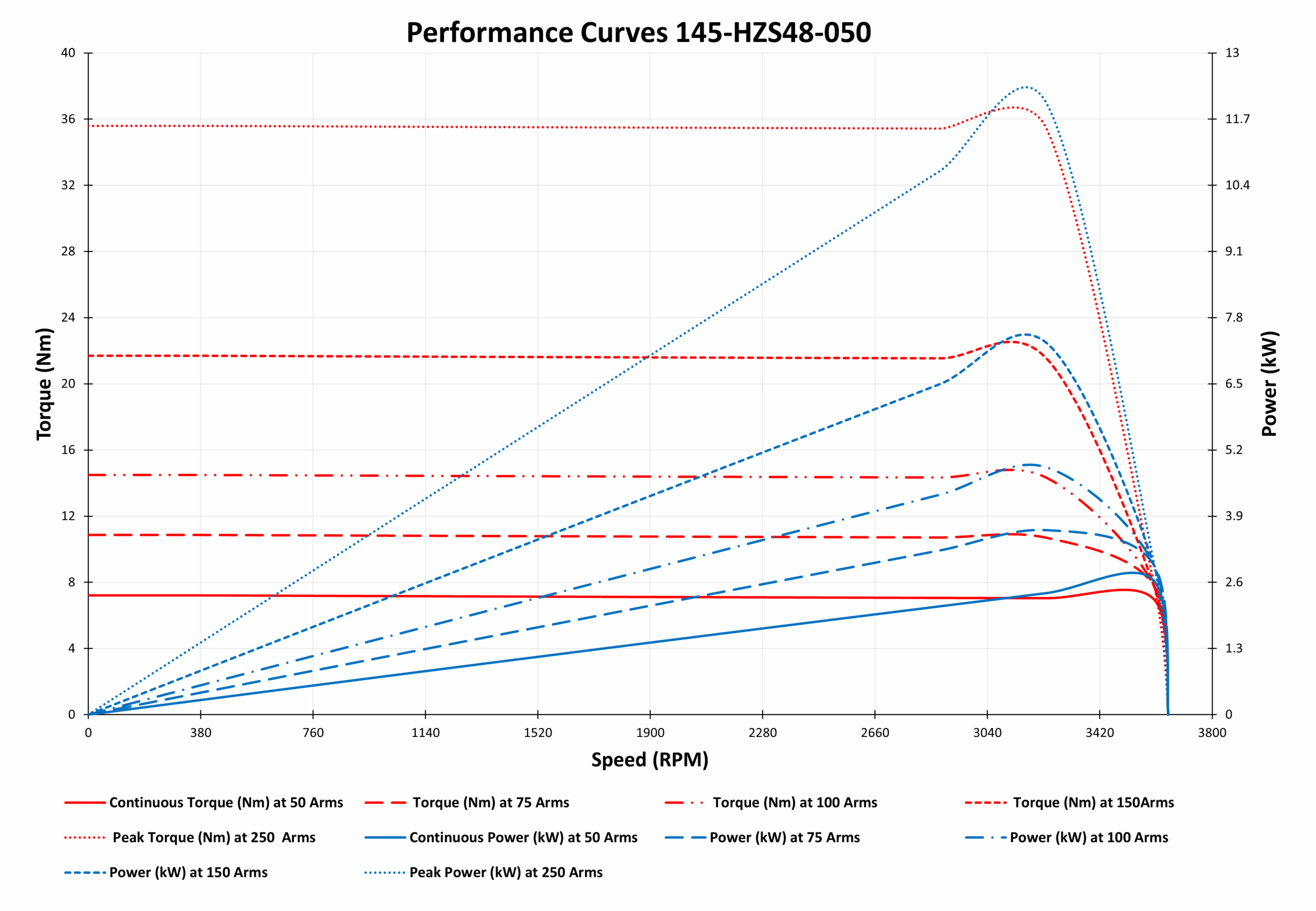 graph of 145-HZS48-050 graph of 145-HZS48-050
