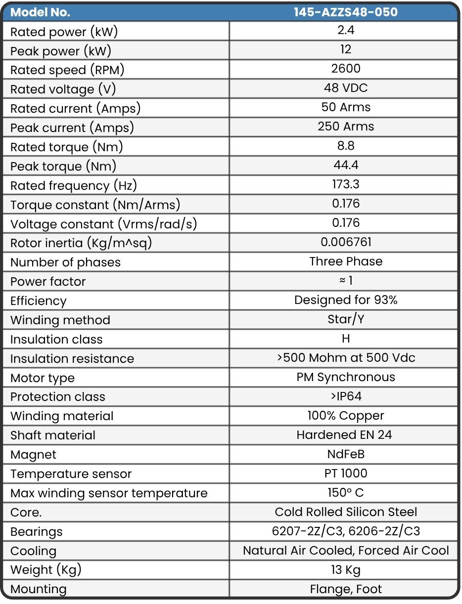 145-AZZS48-050 Motor data sheet 2