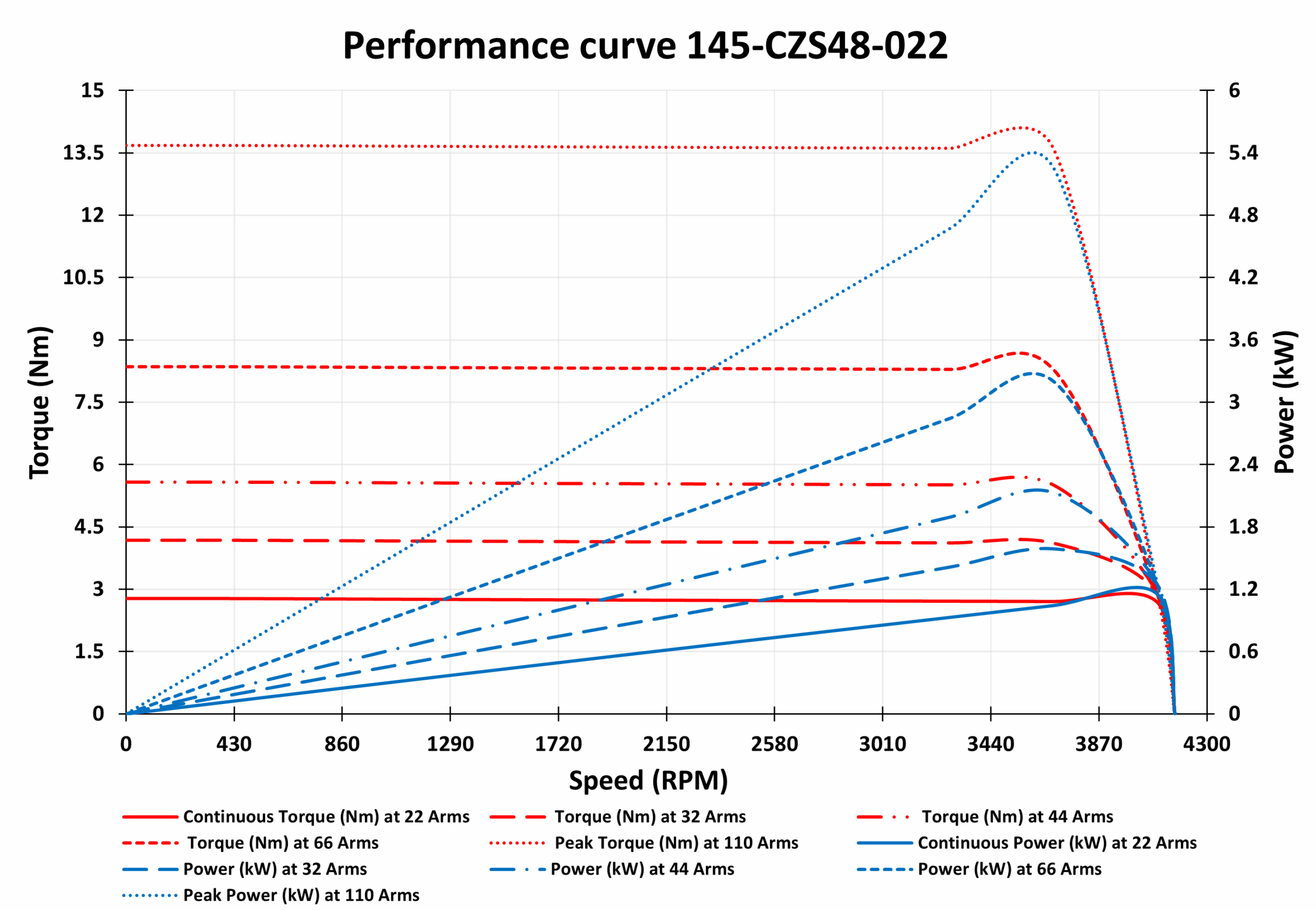145-CZS48-022 Motor graph 2 145-CZS48-022 Motor graph 2