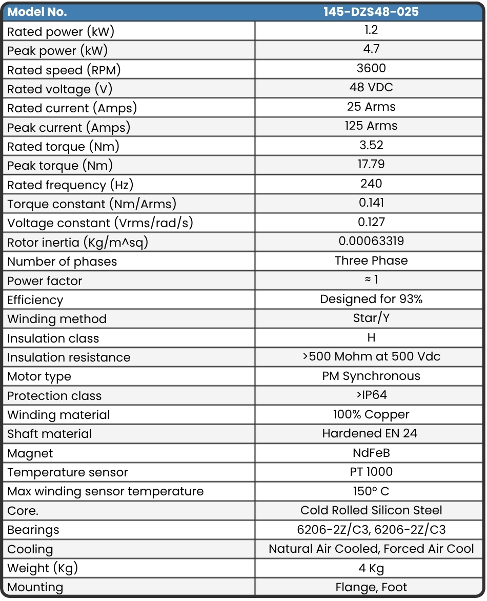 145-DZS48-025 Motor data sheet 2