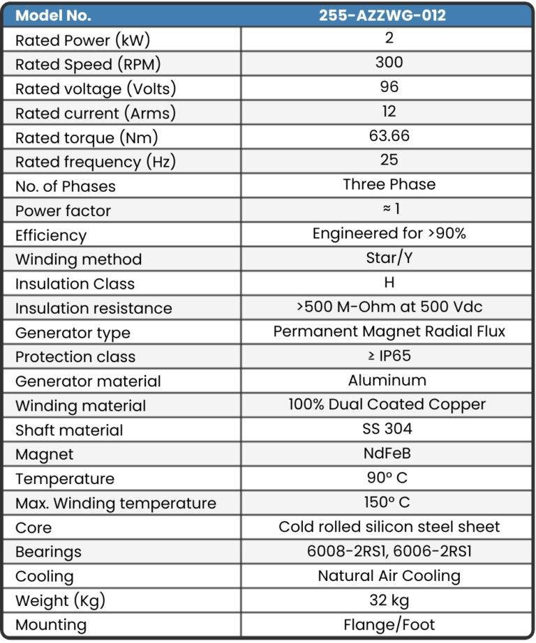Alternator Rpm Chart Wind Turbine Alternator: 255-AZZWG-012 | 2kW 330RPM - Innotec Power