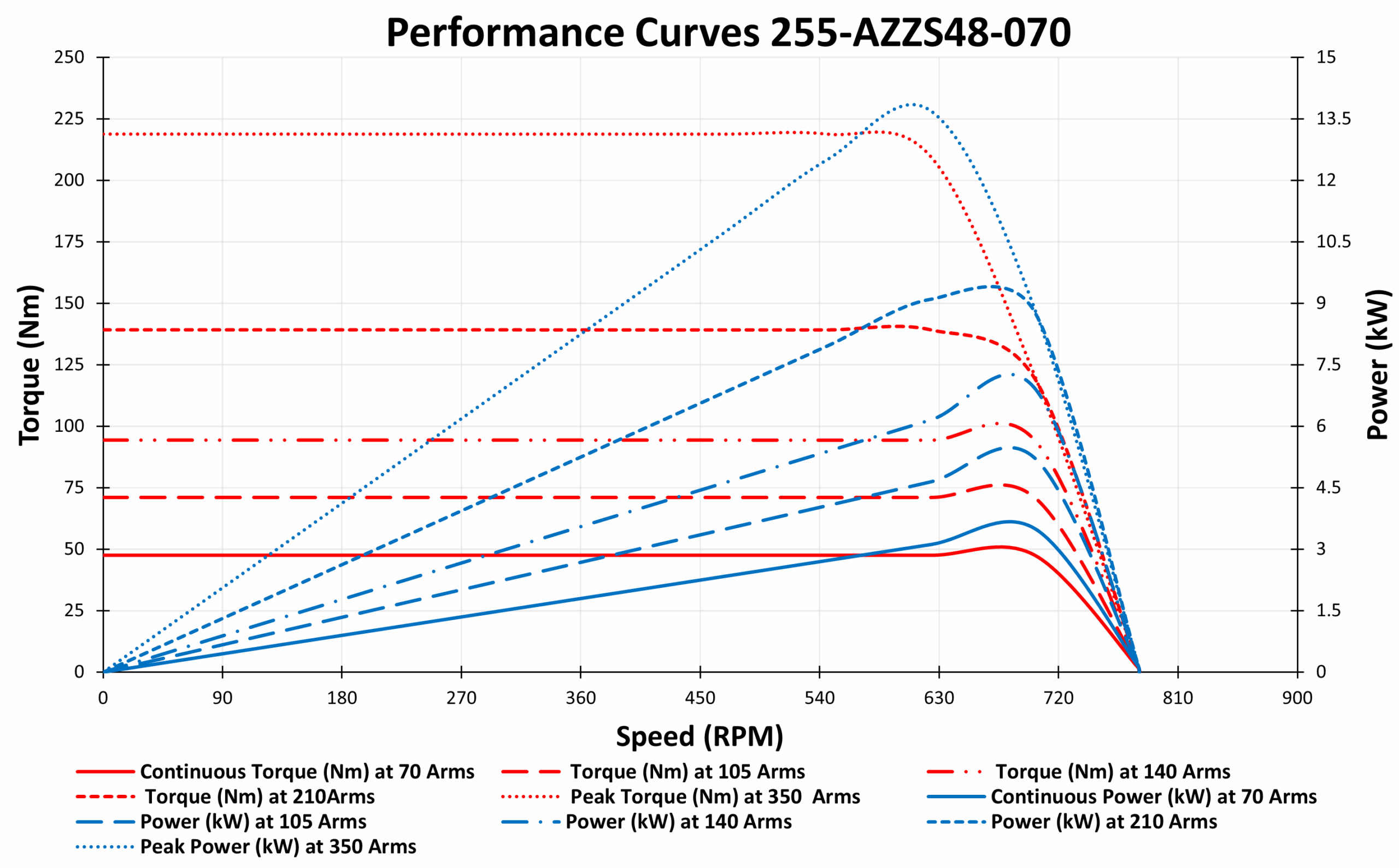 GRAPH OF 255-AZZS48-070 GRAPH OF 255-AZZS48-070