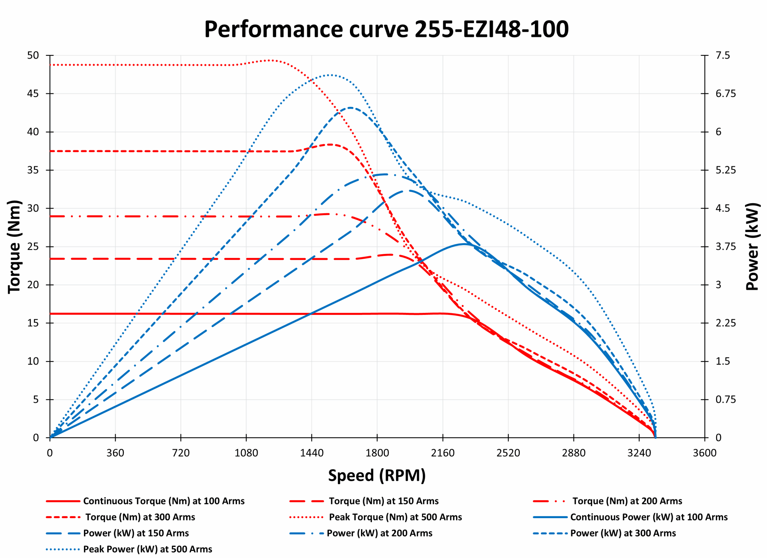 Graph 255-EZI48- 100 Graph 255-EZI48- 100