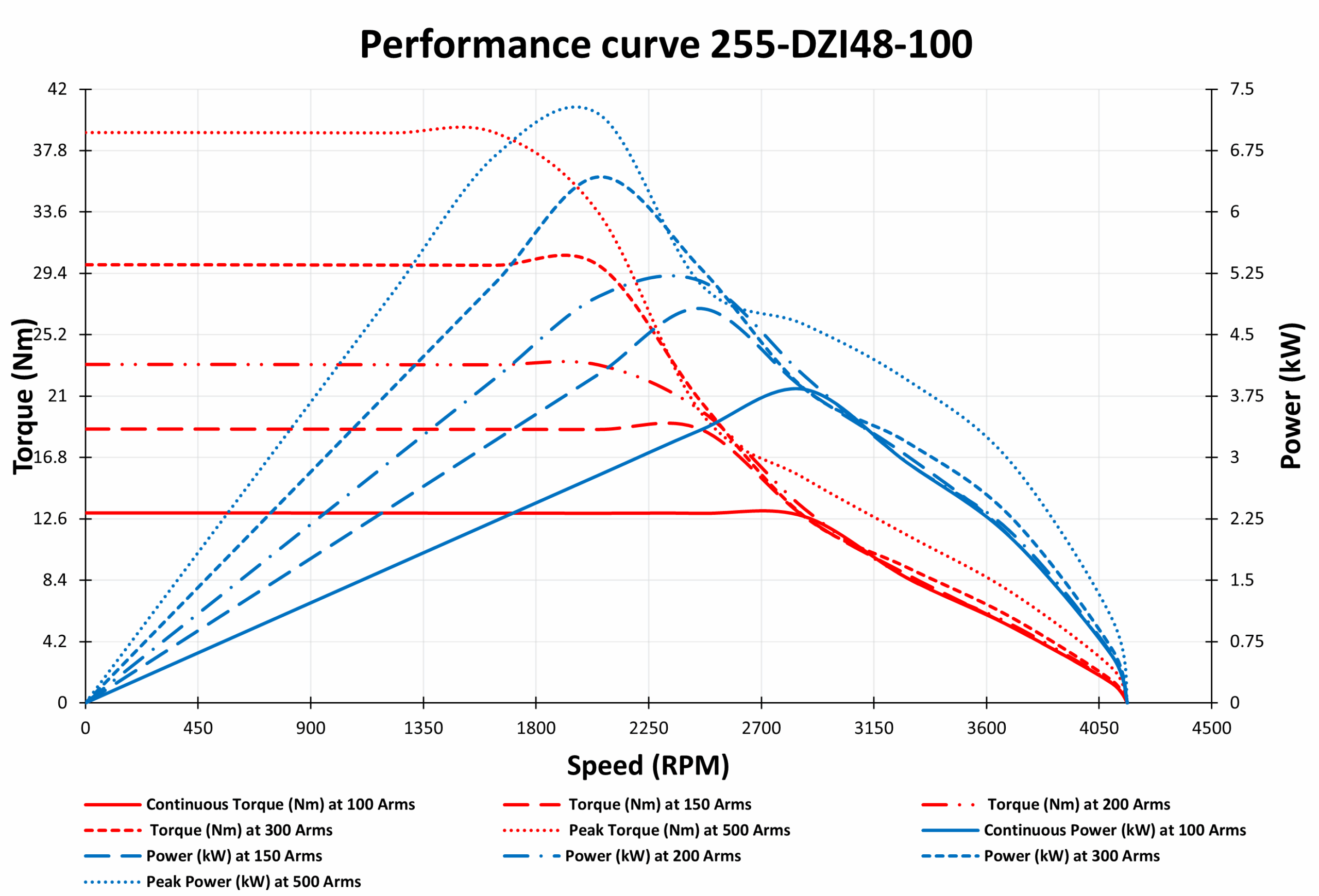 Graph of 255-DZI48-100 Graph of 255-DZI48-100