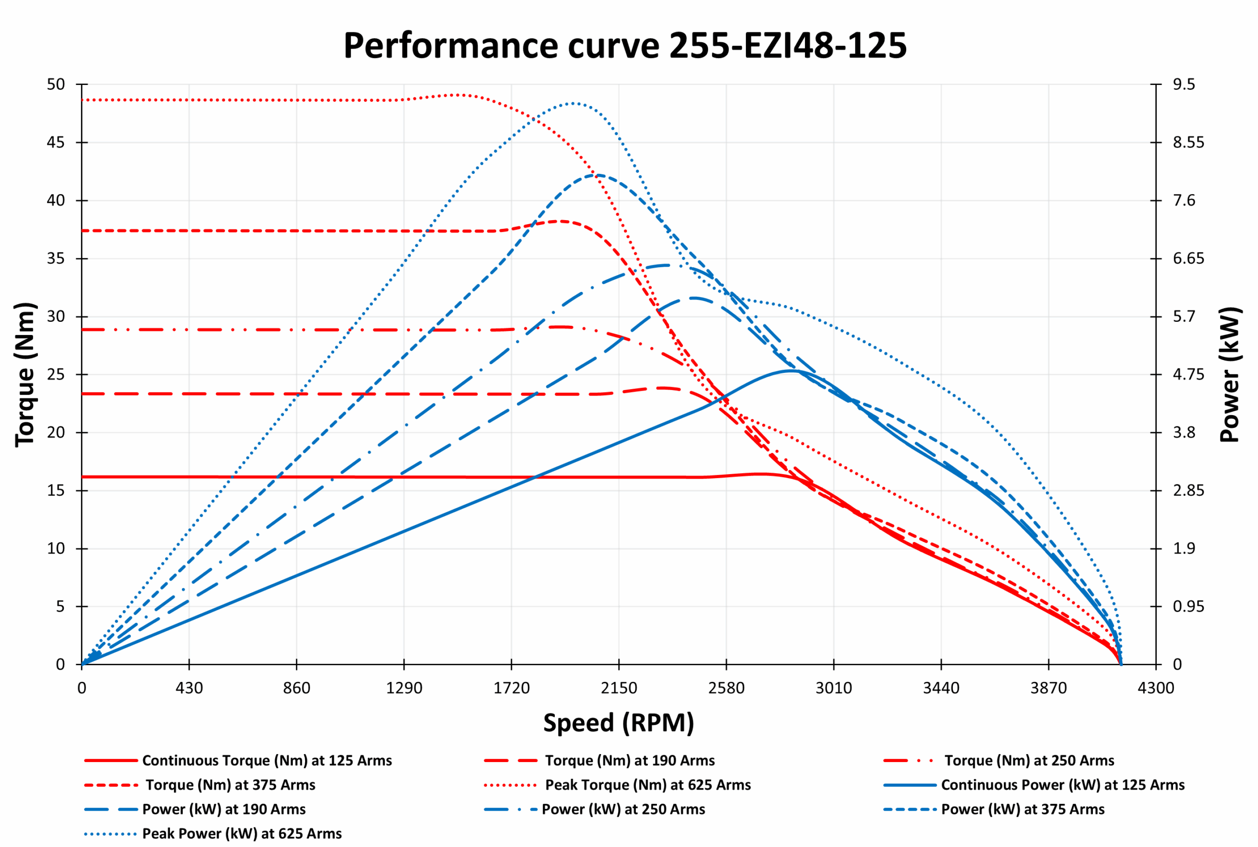 Graph of 255-EZI48-125 Graph of 255-EZI48-125