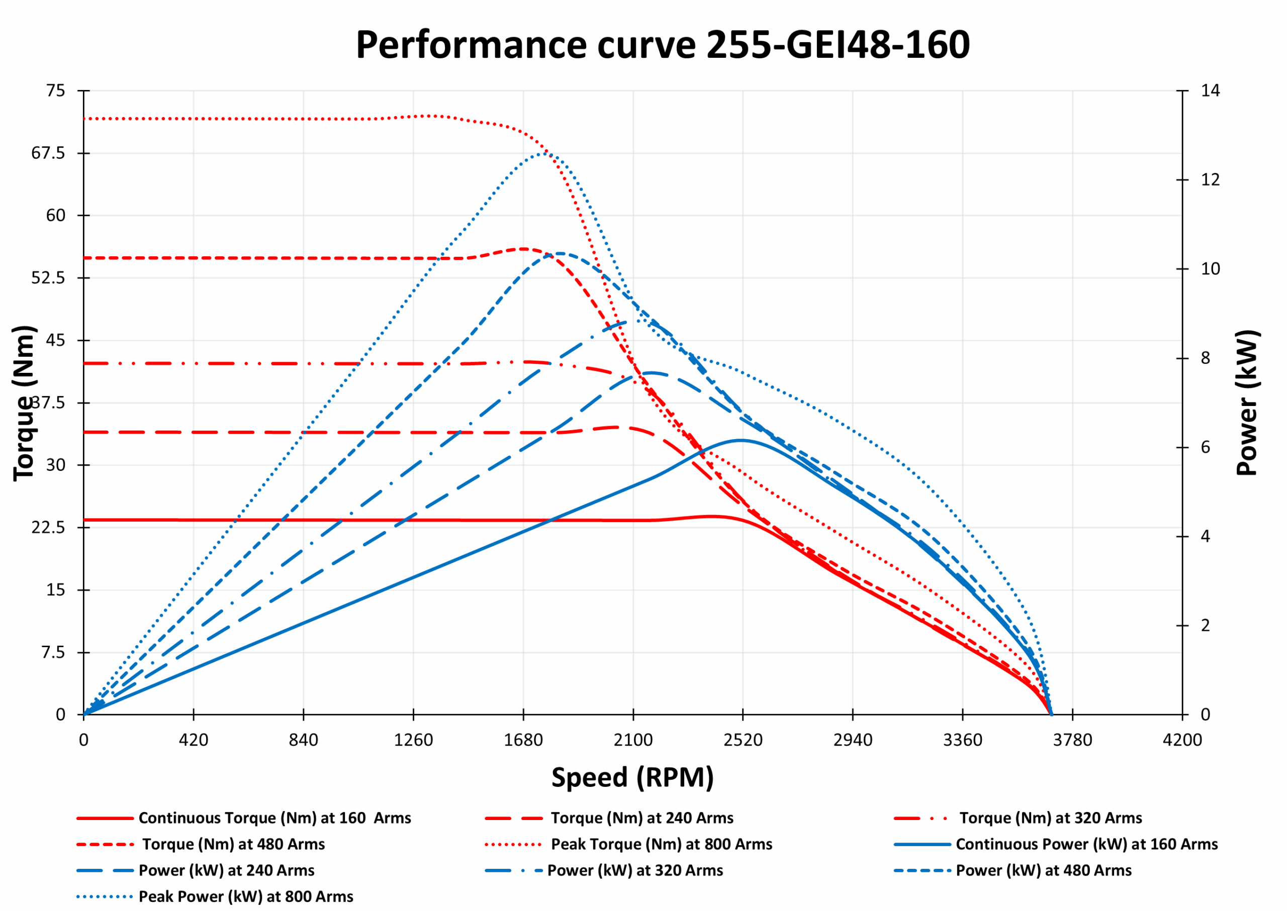 Graph of 255-GEI48-160 Graph of 255-GEI48-160