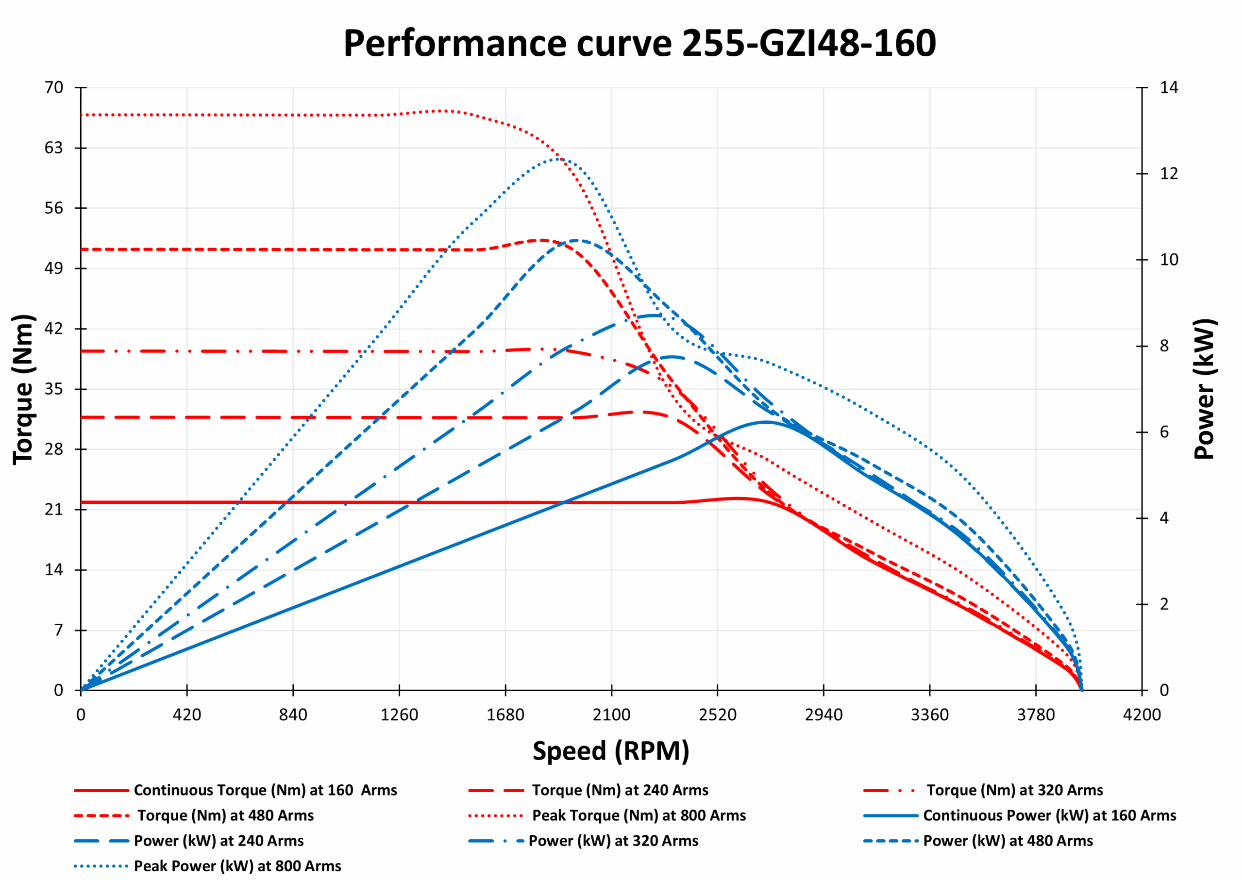 Graph of 255-GZI48-160 Graph of 255-GZI48-160