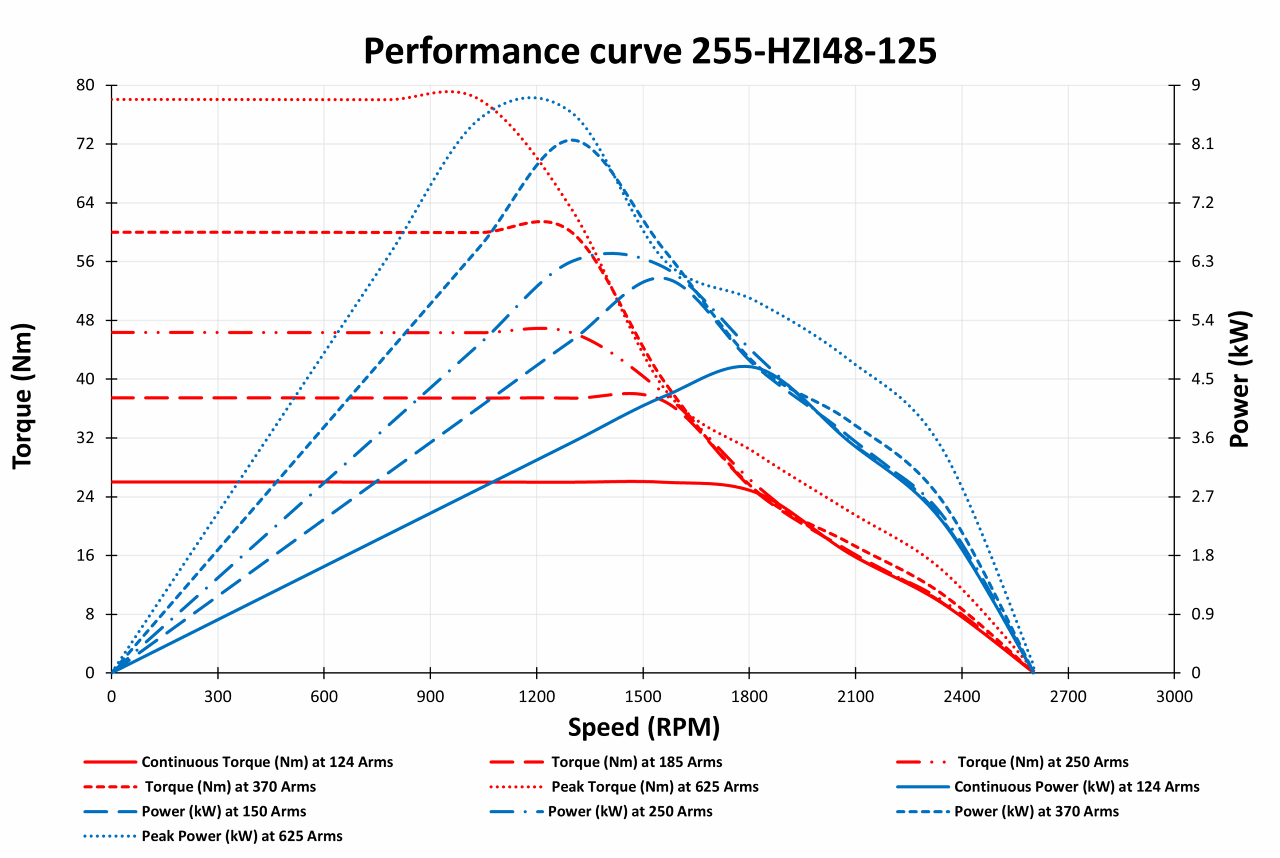 Graph of 255-HZI48-125 Graph of 255-HZI48-125