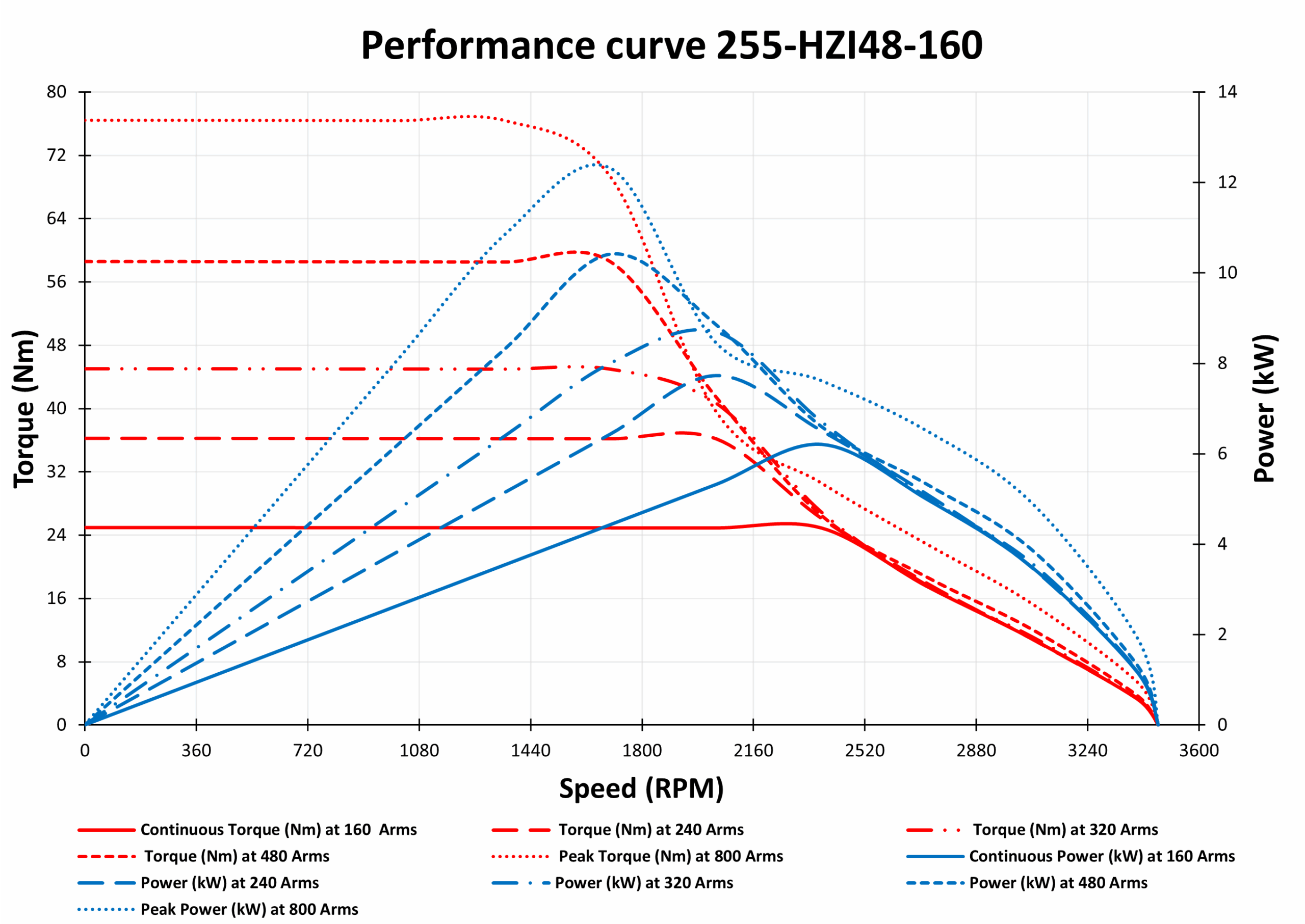 Graph of 255-HZI48-160 Graph of 255-HZI48-160