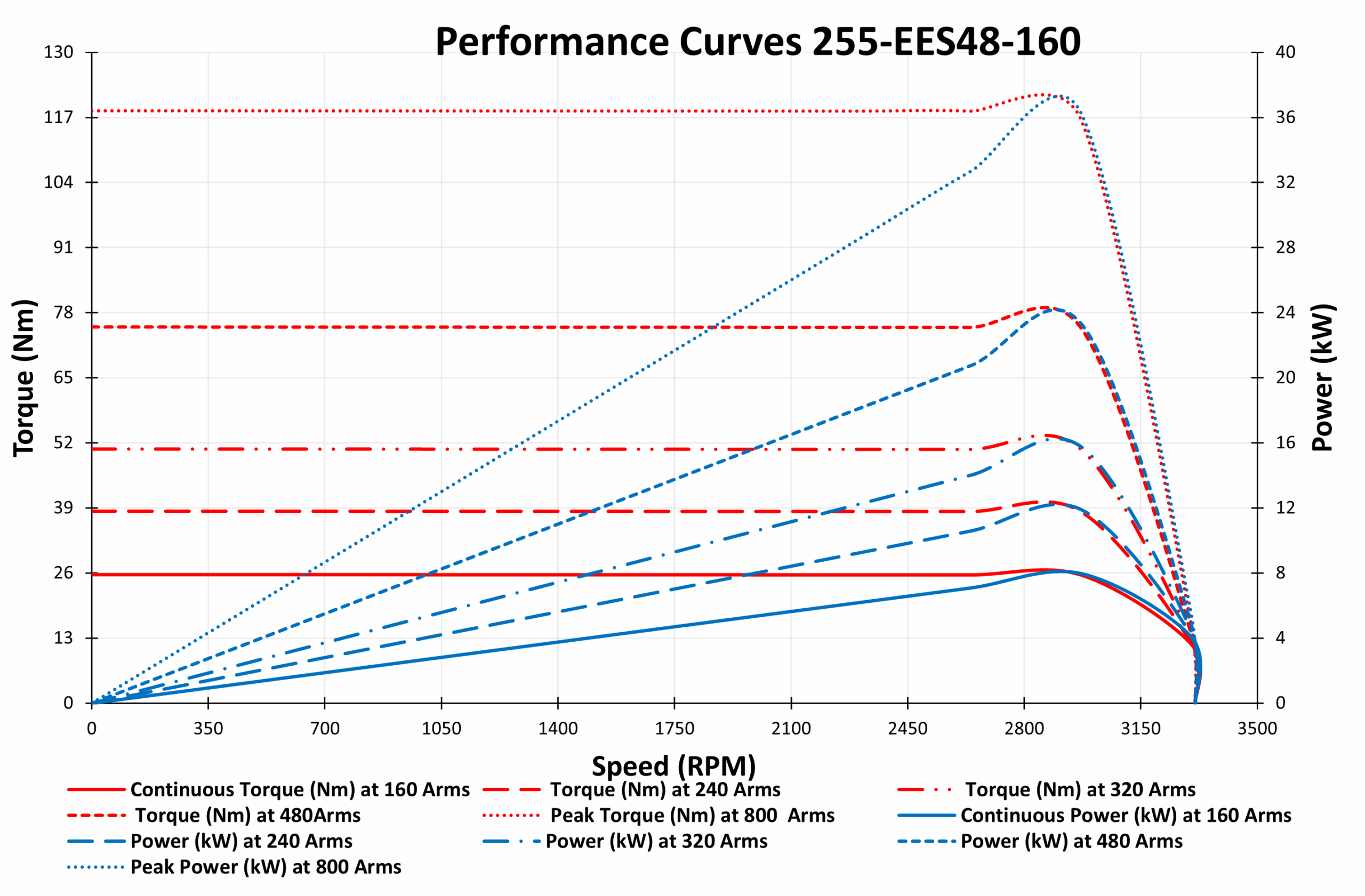 Performance Curves 255-EES48-160 Performance Curves 255-EES48-160