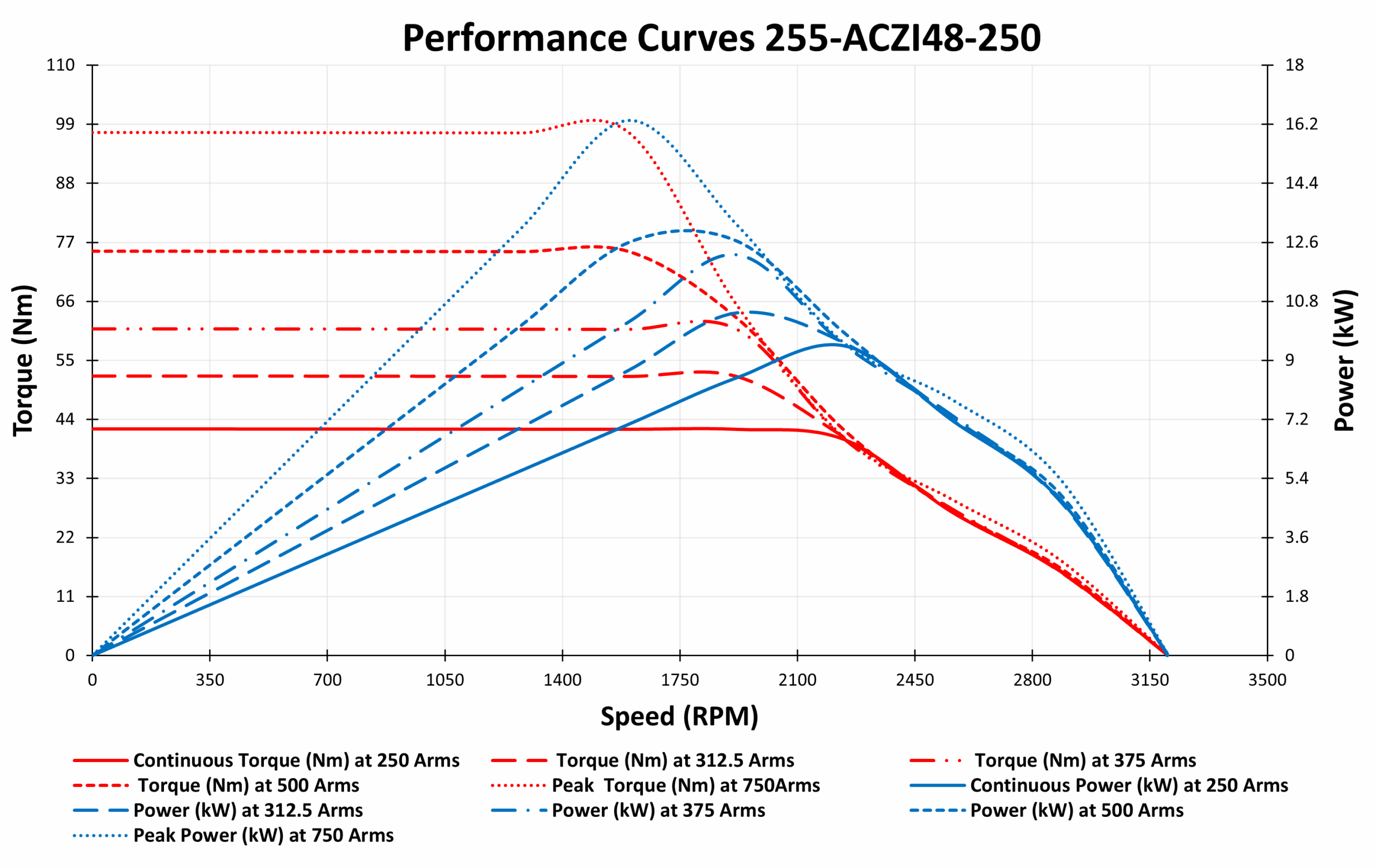 graph of 255-ACZI48-250 graph of 255-ACZI48-250
