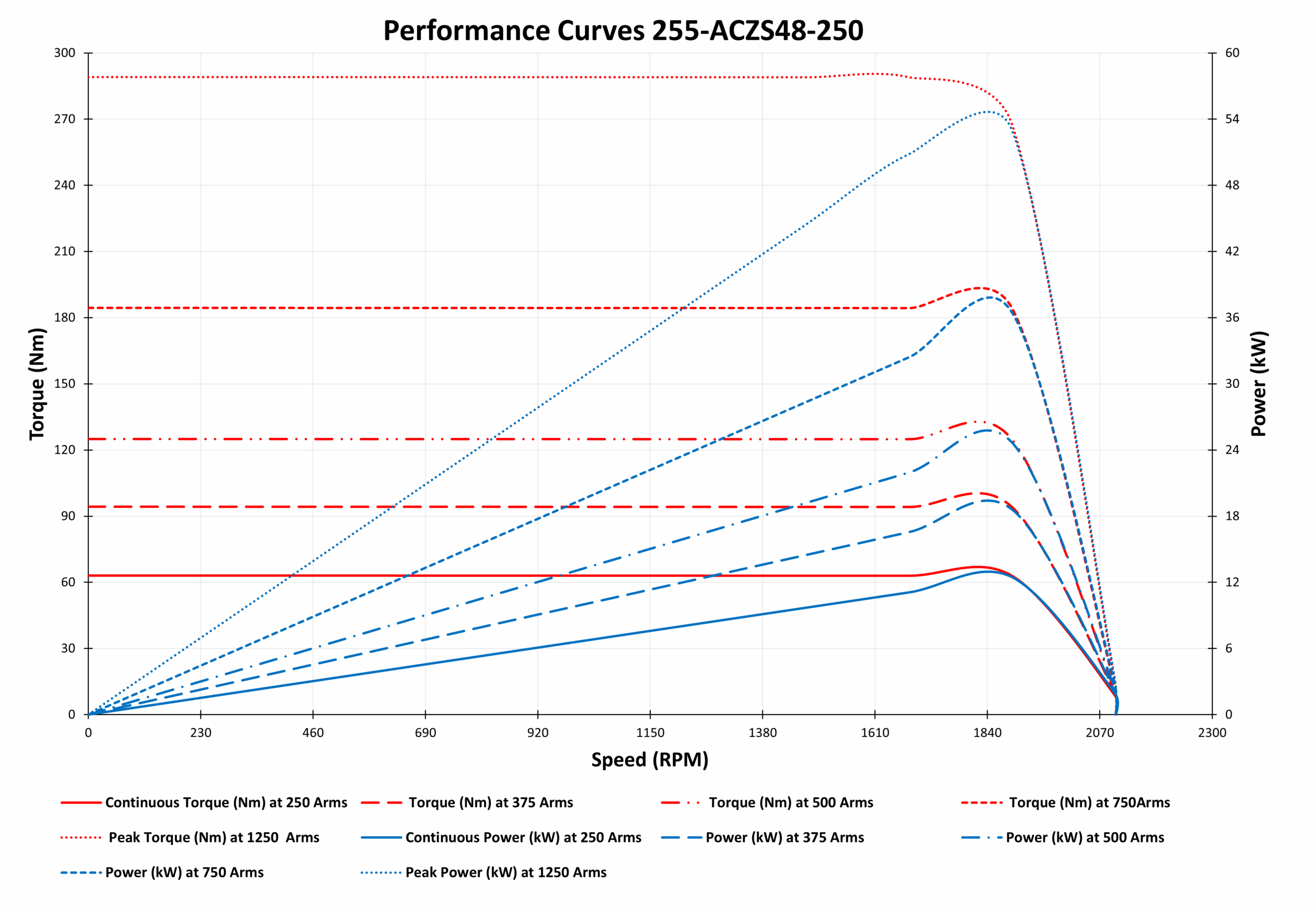 graph of 255-ACZS48-250 graph of 255-ACZS48-250