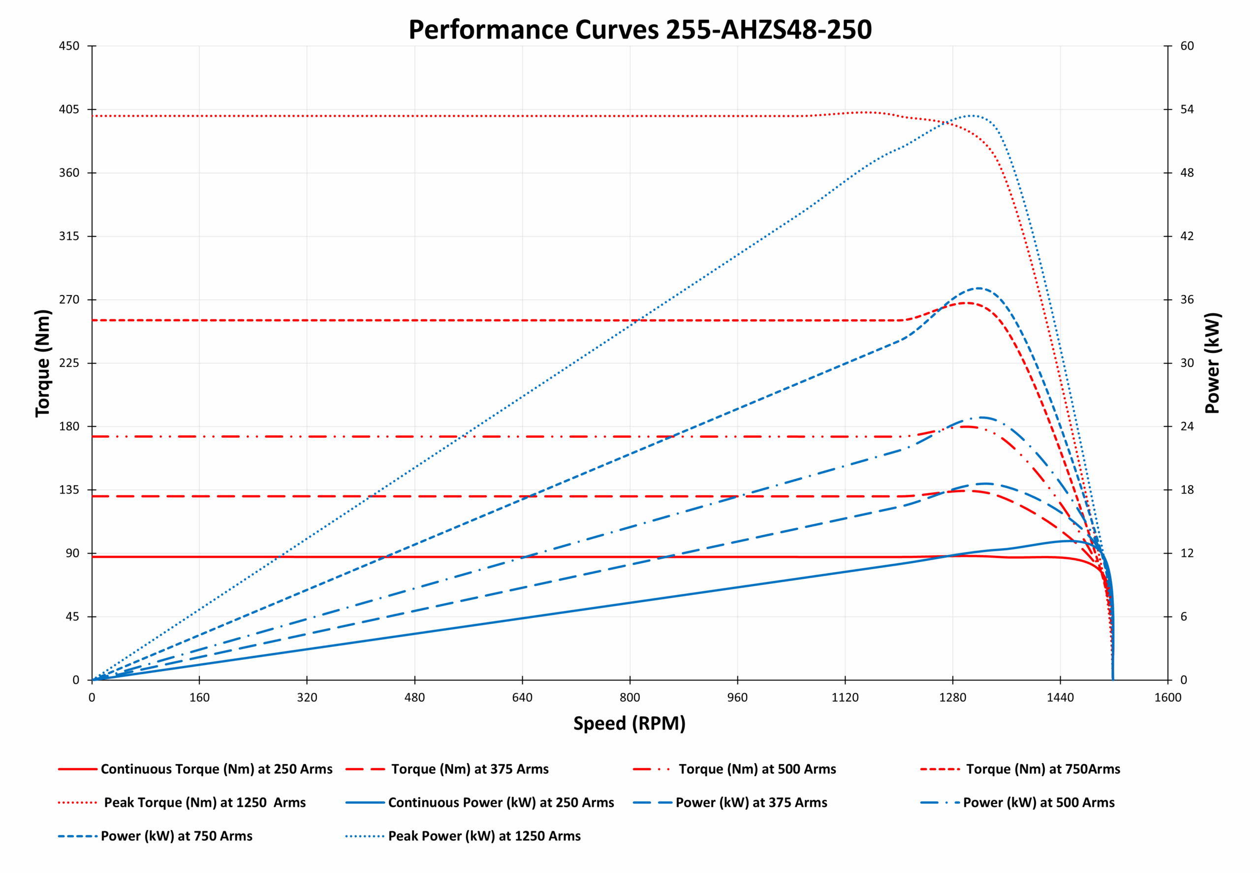graph of 255-AHZS48-250 graph of 255-AHZS48-250