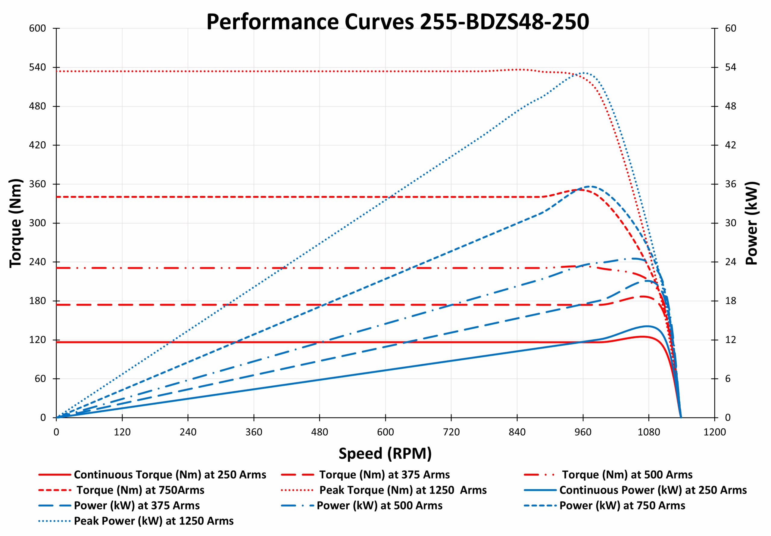 graph of 255-BDZS48-250 graph of 255-BDZS48-250