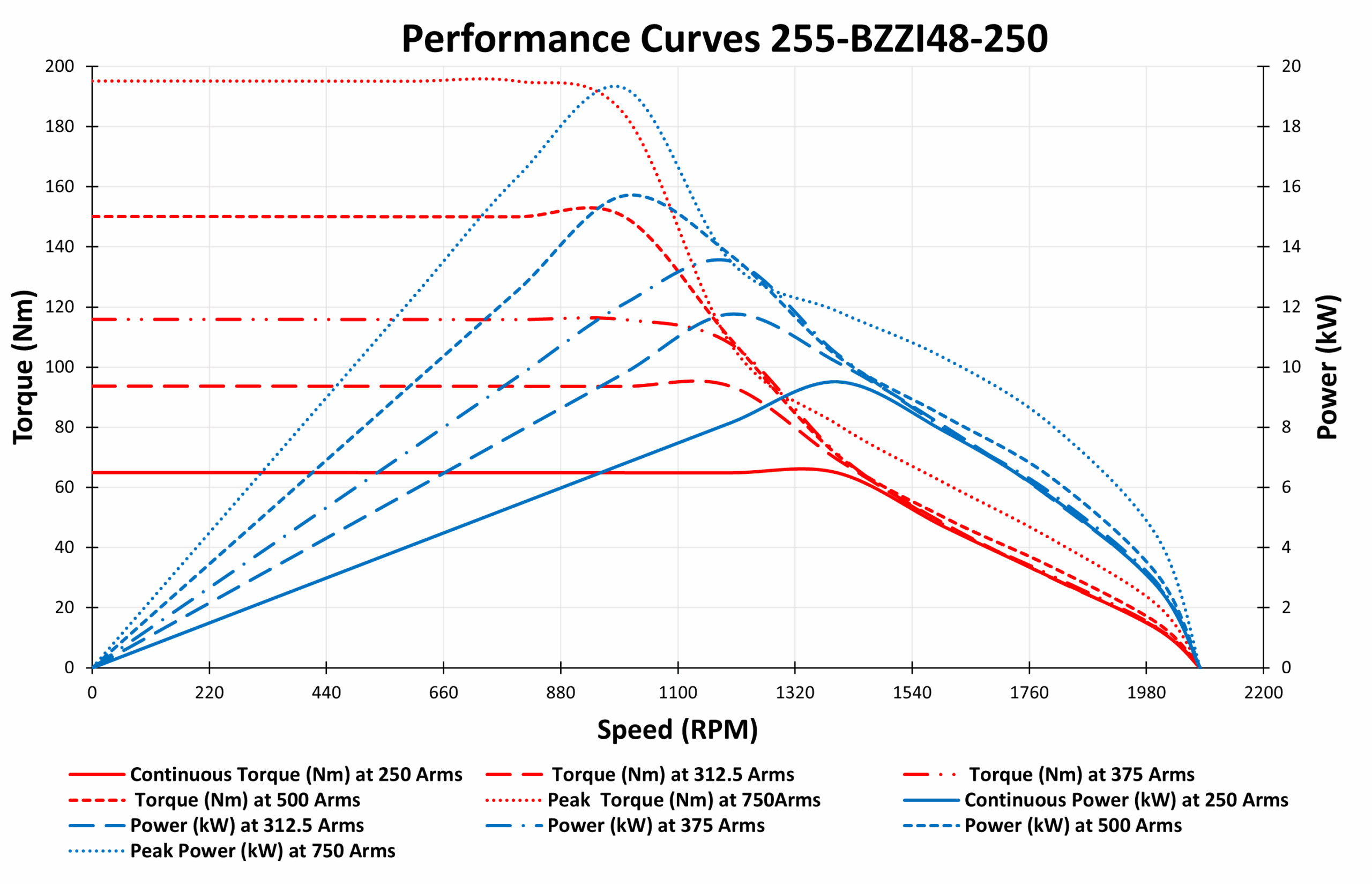 graph of 255-BZZI48-250 graph of 255-BZZI48-250
