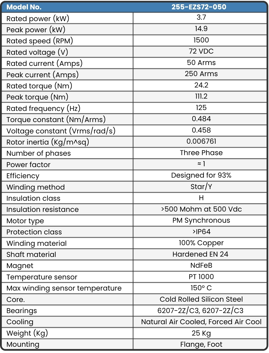 255-EZS72-050 Motor data sheet