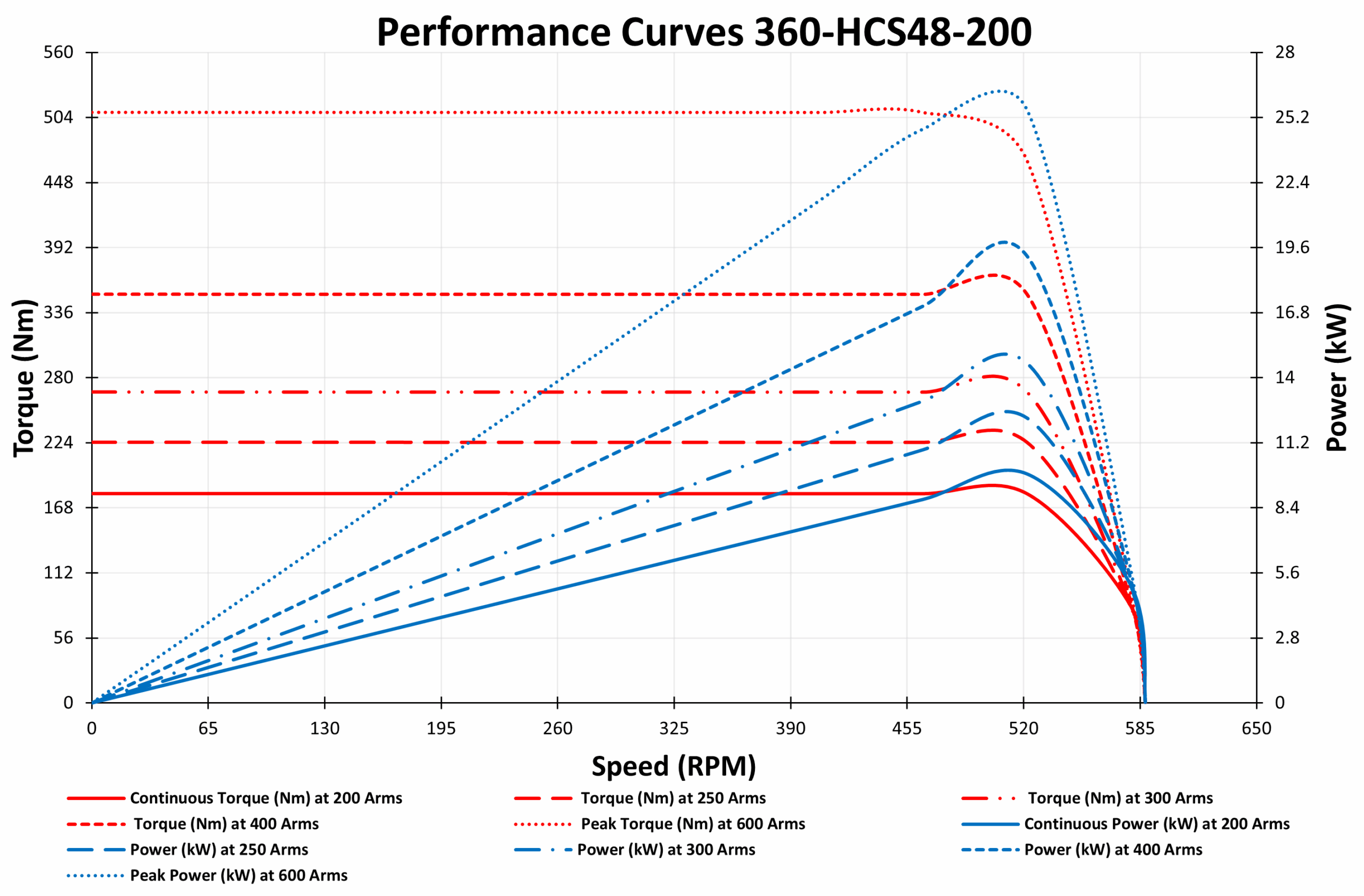 GRAPH OF 360-HCS48-200 GRAPH OF 360-HCS48-200